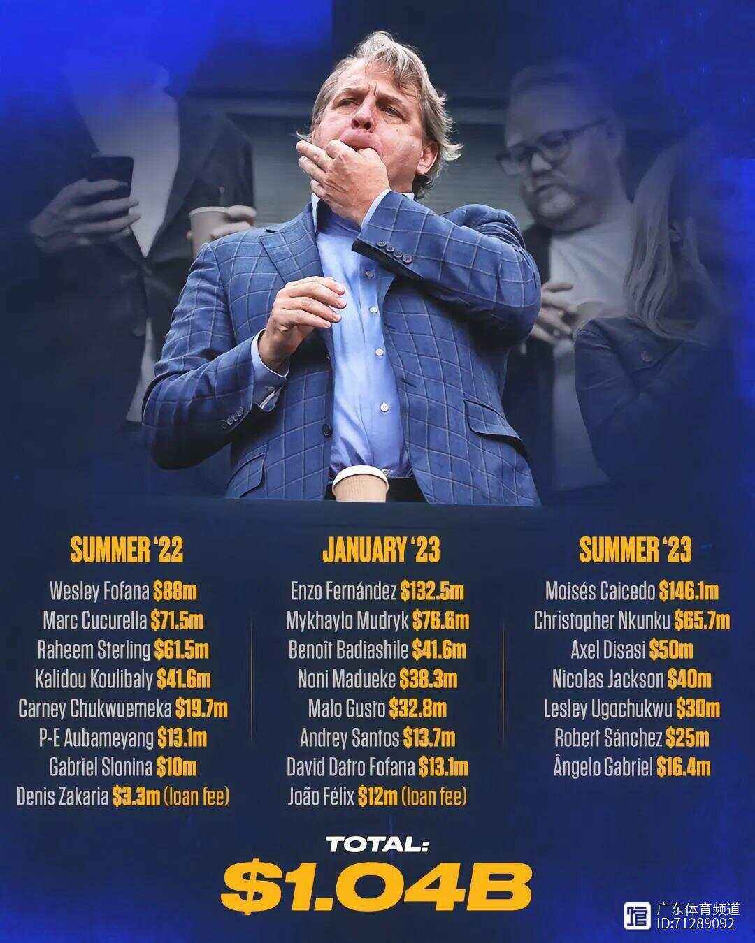 全锦赛决赛爆出冷门！切尔西惊险费城76人，争冠形势突变的简单介绍