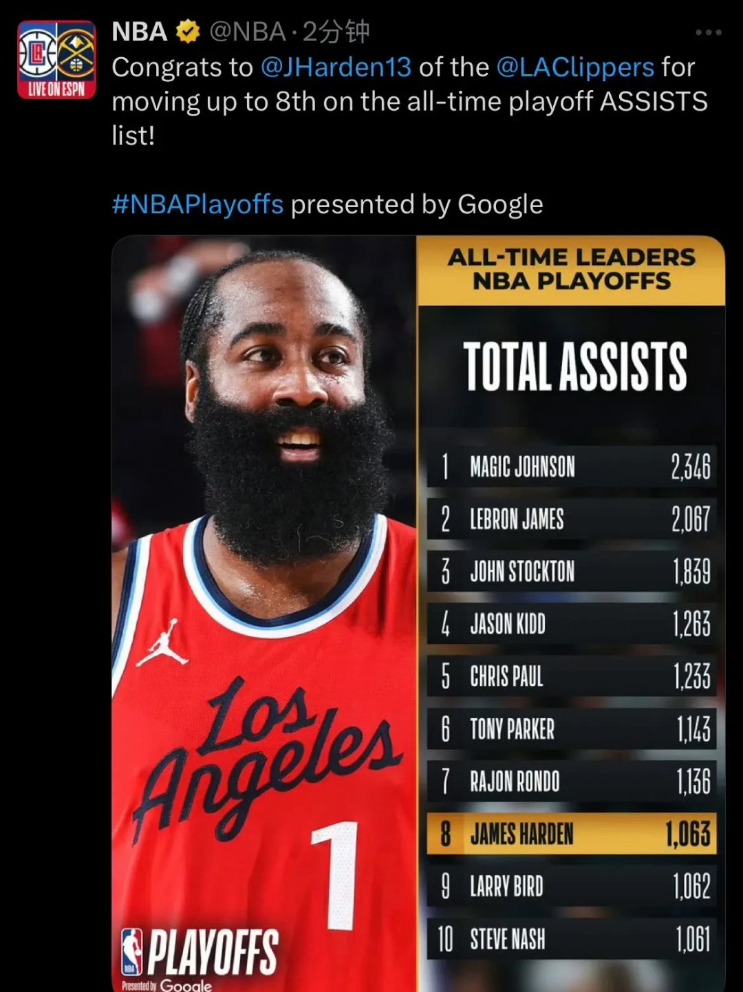 数据复盘:达拉斯独行侠八强战对阵菲尼克斯太阳,哈登效率值爆表(独行侠历史最强阵容) 数据复盘:达拉斯独行侠八强战对阵菲尼克斯太阳,哈登效率值爆表(独行侠历史最强阵容)