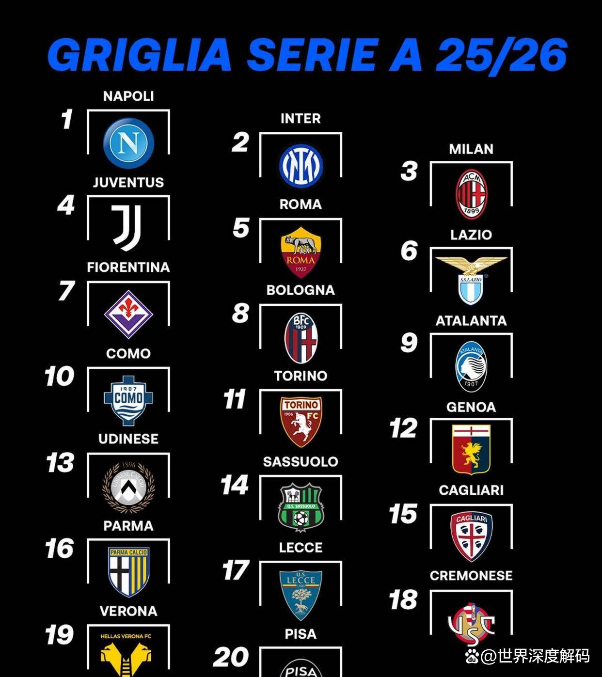 西甲最新形势：北京国安高居榜首，罗马强势追赶，冠军归属成迷(2025中甲积分榜)